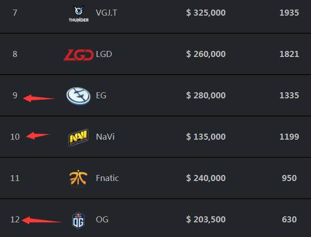 FaZe击败 aurora 获得ESL Pro League S22的最后一个季后赛名额