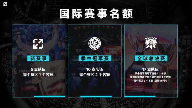 观点由